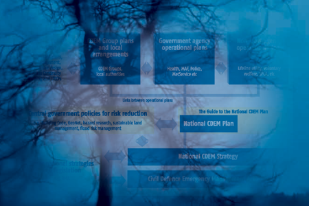 cdem framework